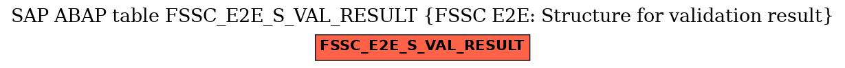 E-R Diagram for table FSSC_E2E_S_VAL_RESULT (FSSC E2E: Structure for validation result)