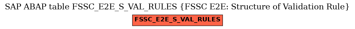 E-R Diagram for table FSSC_E2E_S_VAL_RULES (FSSC E2E: Structure of Validation Rule)