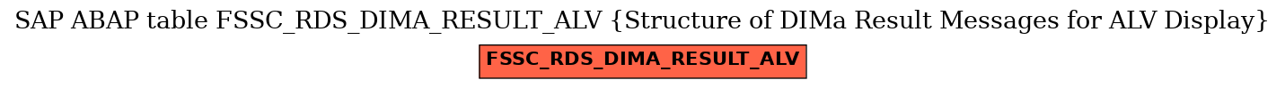 E-R Diagram for table FSSC_RDS_DIMA_RESULT_ALV (Structure of DIMa Result Messages for ALV Display)