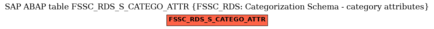 E-R Diagram for table FSSC_RDS_S_CATEGO_ATTR (FSSC_RDS: Categorization Schema - category attributes)
