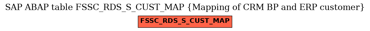 E-R Diagram for table FSSC_RDS_S_CUST_MAP (Mapping of CRM BP and ERP customer)