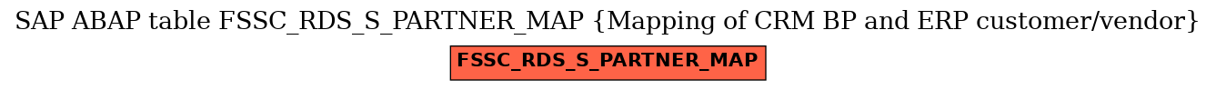 E-R Diagram for table FSSC_RDS_S_PARTNER_MAP (Mapping of CRM BP and ERP customer/vendor)