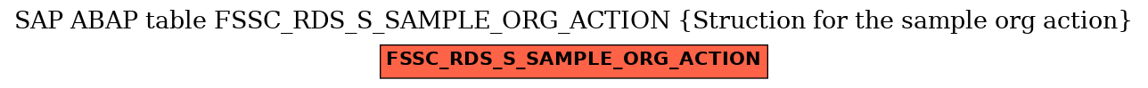 E-R Diagram for table FSSC_RDS_S_SAMPLE_ORG_ACTION (Struction for the sample org action)