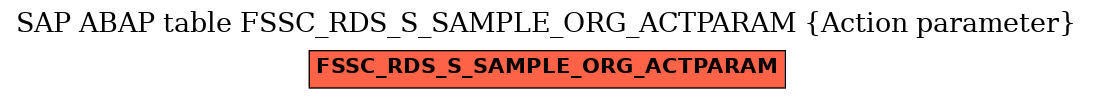 E-R Diagram for table FSSC_RDS_S_SAMPLE_ORG_ACTPARAM (Action parameter)