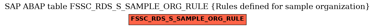 E-R Diagram for table FSSC_RDS_S_SAMPLE_ORG_RULE (Rules defined for sample organization)