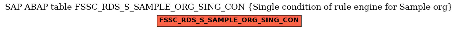E-R Diagram for table FSSC_RDS_S_SAMPLE_ORG_SING_CON (Single condition of rule engine for Sample org)