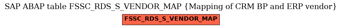 E-R Diagram for table FSSC_RDS_S_VENDOR_MAP (Mapping of CRM BP and ERP vendor)