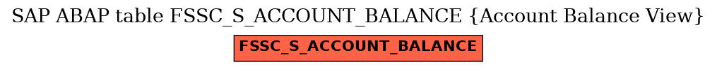 E-R Diagram for table FSSC_S_ACCOUNT_BALANCE (Account Balance View)