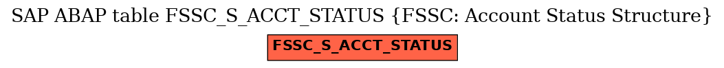 E-R Diagram for table FSSC_S_ACCT_STATUS (FSSC: Account Status Structure)