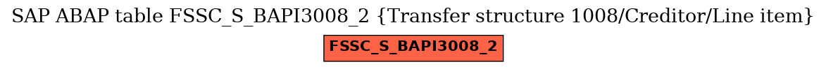 E-R Diagram for table FSSC_S_BAPI3008_2 (Transfer structure 1008/Creditor/Line item)