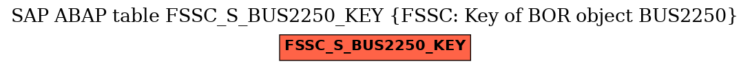 E-R Diagram for table FSSC_S_BUS2250_KEY (FSSC: Key of BOR object BUS2250)