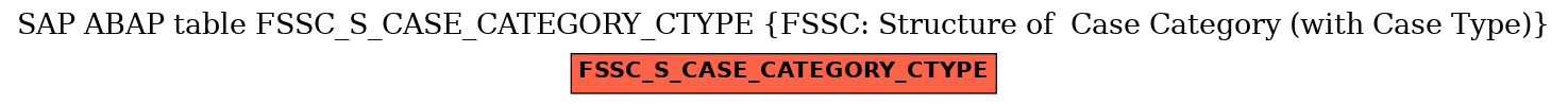 E-R Diagram for table FSSC_S_CASE_CATEGORY_CTYPE (FSSC: Structure of  Case Category (with Case Type))