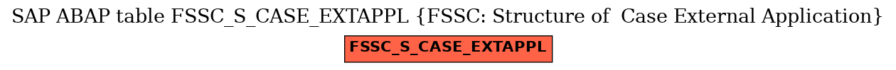 E-R Diagram for table FSSC_S_CASE_EXTAPPL (FSSC: Structure of  Case External Application)