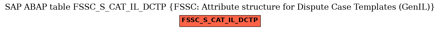 E-R Diagram for table FSSC_S_CAT_IL_DCTP (FSSC: Attribute structure for Dispute Case Templates (GenIL))