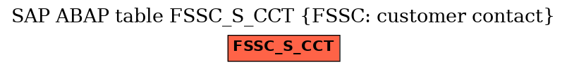 E-R Diagram for table FSSC_S_CCT (FSSC: customer contact)