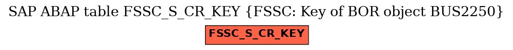 E-R Diagram for table FSSC_S_CR_KEY (FSSC: Key of BOR object BUS2250)