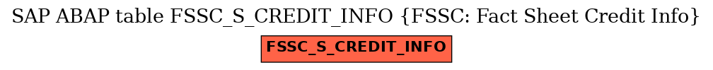 E-R Diagram for table FSSC_S_CREDIT_INFO (FSSC: Fact Sheet Credit Info)