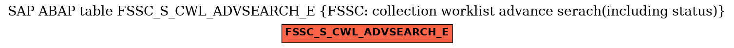 E-R Diagram for table FSSC_S_CWL_ADVSEARCH_E (FSSC: collection worklist advance serach(including status))