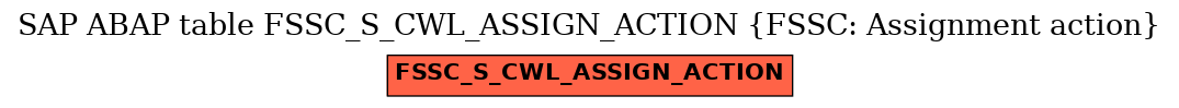 E-R Diagram for table FSSC_S_CWL_ASSIGN_ACTION (FSSC: Assignment action)