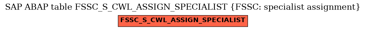 E-R Diagram for table FSSC_S_CWL_ASSIGN_SPECIALIST (FSSC: specialist assignment)