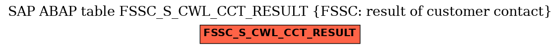 E-R Diagram for table FSSC_S_CWL_CCT_RESULT (FSSC: result of customer contact)