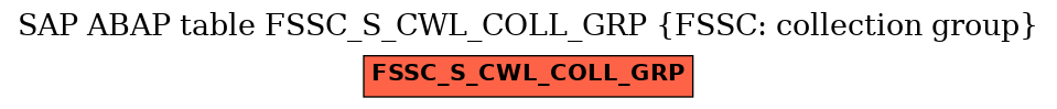 E-R Diagram for table FSSC_S_CWL_COLL_GRP (FSSC: collection group)