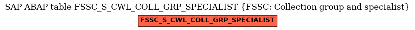 E-R Diagram for table FSSC_S_CWL_COLL_GRP_SPECIALIST (FSSC: Collection group and specialist)