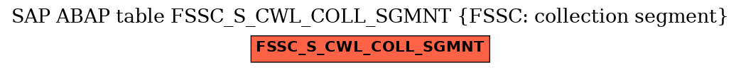 E-R Diagram for table FSSC_S_CWL_COLL_SGMNT (FSSC: collection segment)