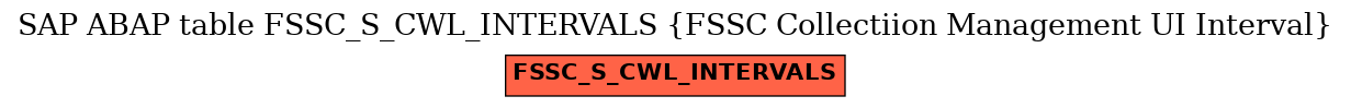 E-R Diagram for table FSSC_S_CWL_INTERVALS (FSSC Collectiion Management UI Interval)