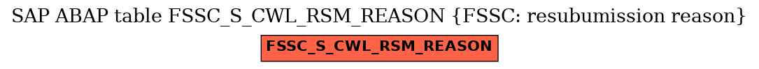 E-R Diagram for table FSSC_S_CWL_RSM_REASON (FSSC: resubumission reason)