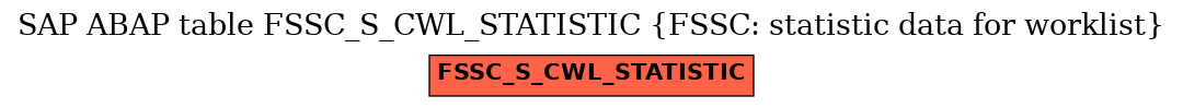 E-R Diagram for table FSSC_S_CWL_STATISTIC (FSSC: statistic data for worklist)