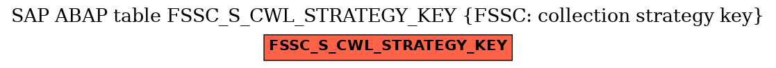 E-R Diagram for table FSSC_S_CWL_STRATEGY_KEY (FSSC: collection strategy key)