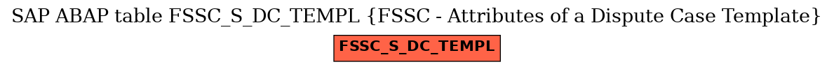 E-R Diagram for table FSSC_S_DC_TEMPL (FSSC - Attributes of a Dispute Case Template)