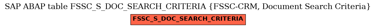 E-R Diagram for table FSSC_S_DOC_SEARCH_CRITERIA (FSSC-CRM, Document Search Criteria)