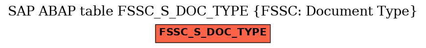 E-R Diagram for table FSSC_S_DOC_TYPE (FSSC: Document Type)