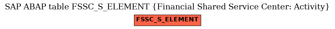 E-R Diagram for table FSSC_S_ELEMENT (Financial Shared Service Center: Activity)