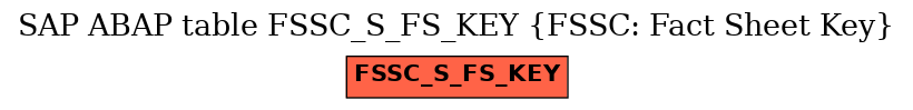 E-R Diagram for table FSSC_S_FS_KEY (FSSC: Fact Sheet Key)