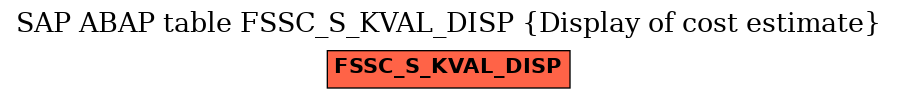 E-R Diagram for table FSSC_S_KVAL_DISP (Display of cost estimate)