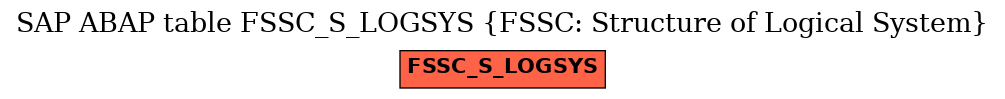 E-R Diagram for table FSSC_S_LOGSYS (FSSC: Structure of Logical System)