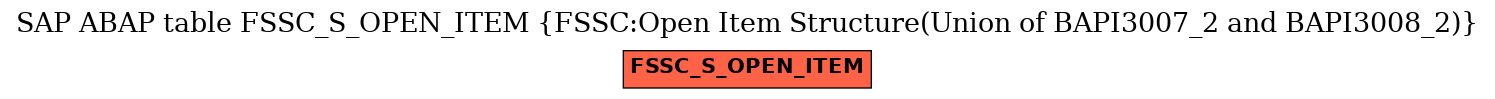 E-R Diagram for table FSSC_S_OPEN_ITEM (FSSC:Open Item Structure(Union of BAPI3007_2 and BAPI3008_2))