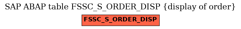 E-R Diagram for table FSSC_S_ORDER_DISP (display of order)