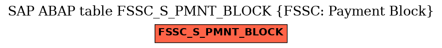 E-R Diagram for table FSSC_S_PMNT_BLOCK (FSSC: Payment Block)
