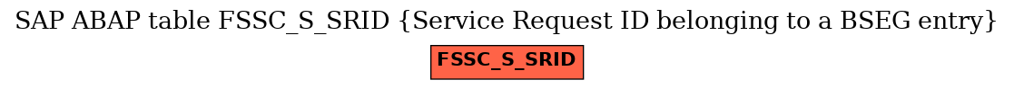 E-R Diagram for table FSSC_S_SRID (Service Request ID belonging to a BSEG entry)