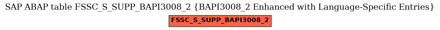 E-R Diagram for table FSSC_S_SUPP_BAPI3008_2 (BAPI3008_2 Enhanced with Language-Specific Entries)