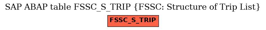 E-R Diagram for table FSSC_S_TRIP (FSSC: Structure of Trip List)