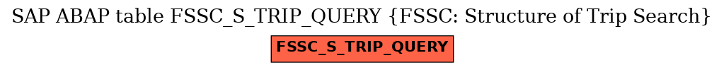 E-R Diagram for table FSSC_S_TRIP_QUERY (FSSC: Structure of Trip Search)