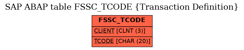 E-R Diagram for table FSSC_TCODE (Transaction Definition)