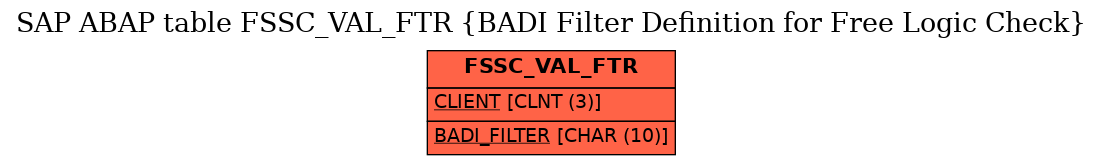 E-R Diagram for table FSSC_VAL_FTR (BADI Filter Definition for Free Logic Check)