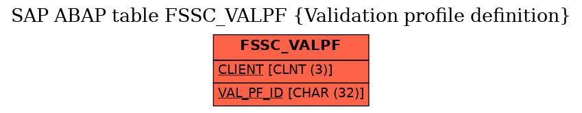 E-R Diagram for table FSSC_VALPF (Validation profile definition)