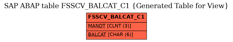 E-R Diagram for table FSSCV_BALCAT_C1 (Generated Table for View)